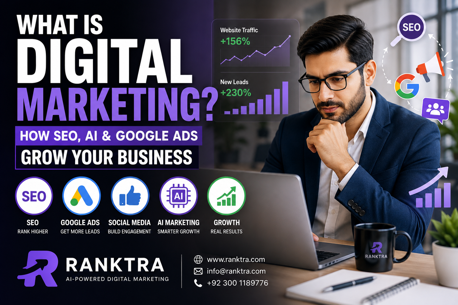 What Is Digital Marketing? How SEO, AI & Google Ads Grow Your Business